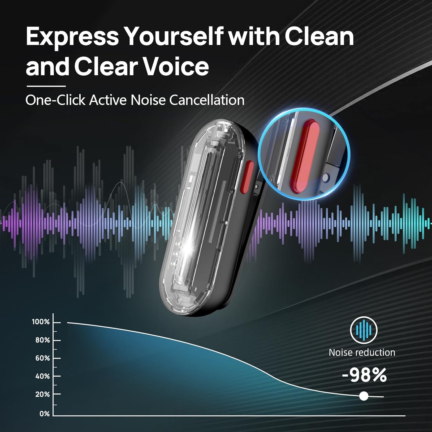 Phone Cases - Microfono Lavalier Wireless SYNCO P1SL 2.4GHz