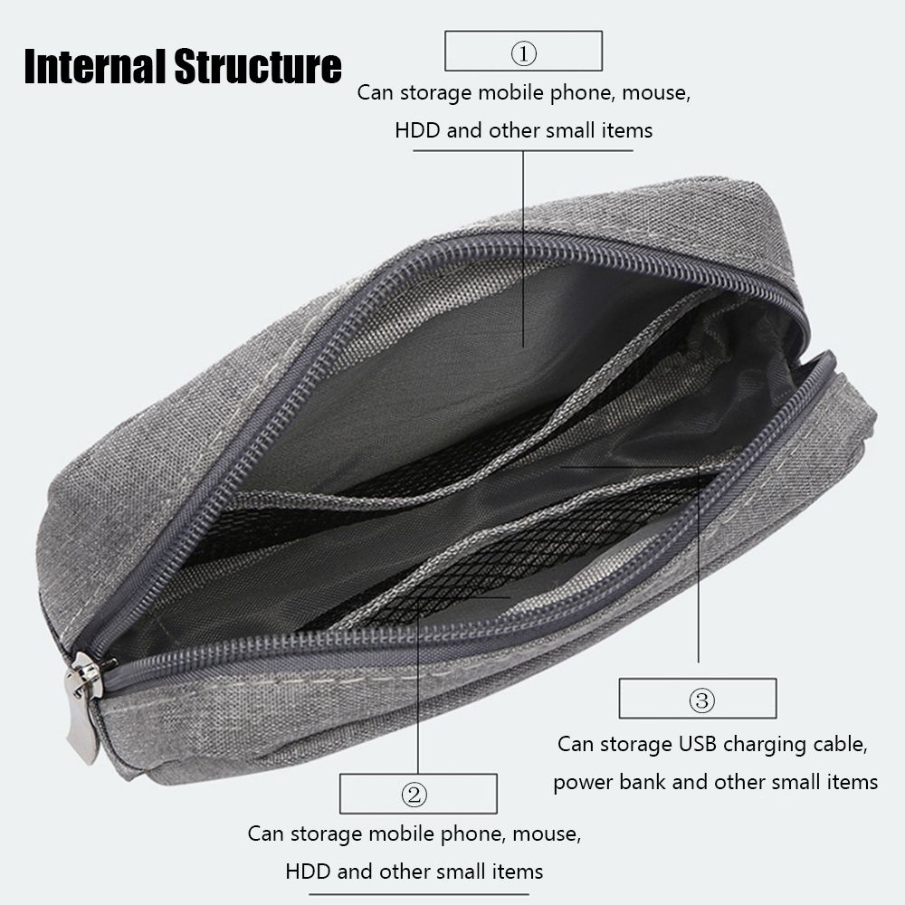 Borsa Organizer Portatile USB  - Earphones recensione e prezzo